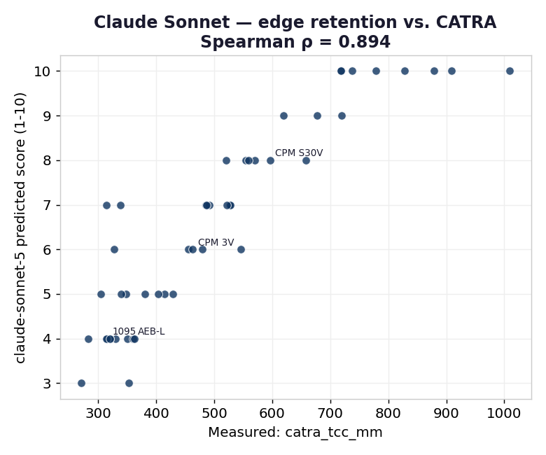 Claude edge scatter